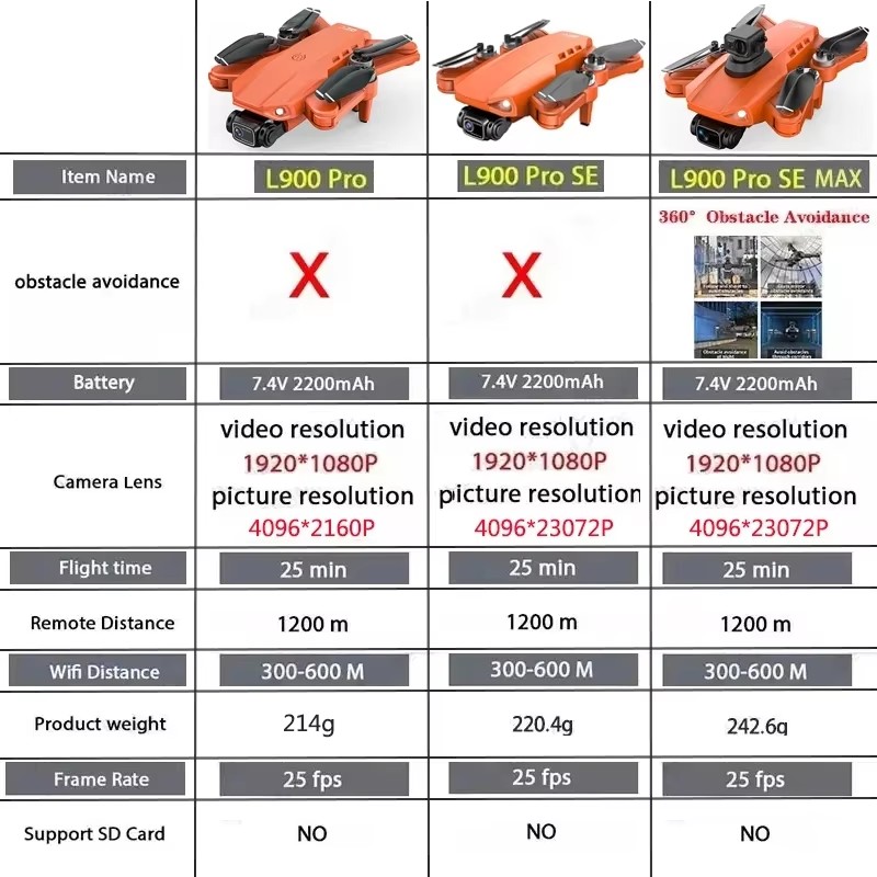 LYZRC L900 Pro SE MAX Drone 4K - Jjrc Drone X12 บทวิจารณ์และราคา