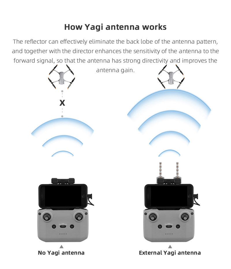 สัญญาณ Booster Yagi เสาอากาศสํ - Dji Drone Air 3 บทวิจารณ์และราคา